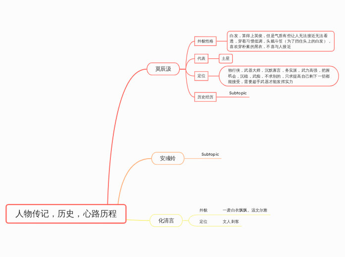 人物传记，历史，心路历程 - 思維導圖