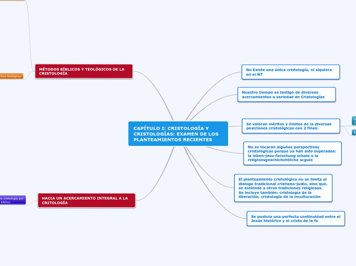 CAPÍTULO I: CRISTOLOGÍA Y CRISTOLOGÍAS: EXAMEN DE LOS PLANTEAMIENTOS RECIENTES