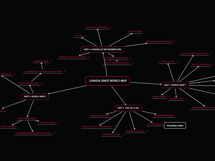 CANADA SINCE WORLD WAR