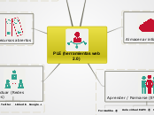 PLE (herramientas web 2.0) - Mapa Mental