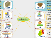 合作示图 - 思維導圖