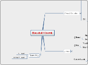 Household Growth