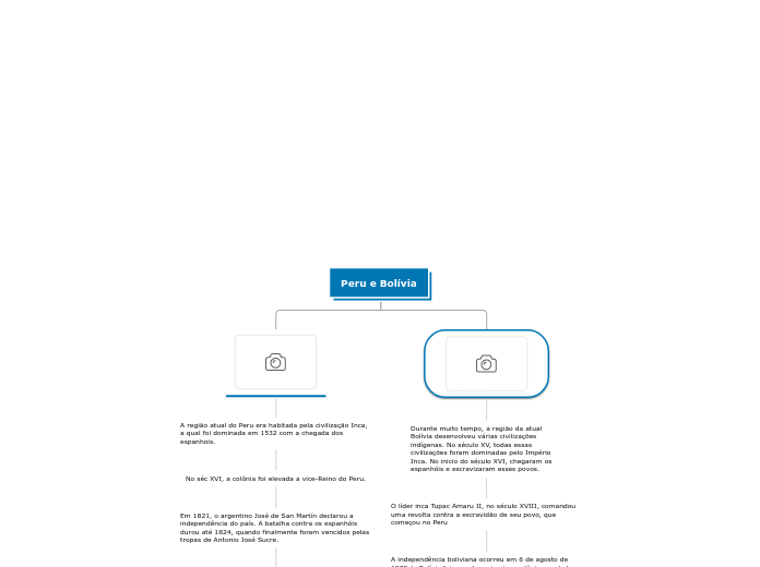 Peru e Bolívia - Mapa Mental