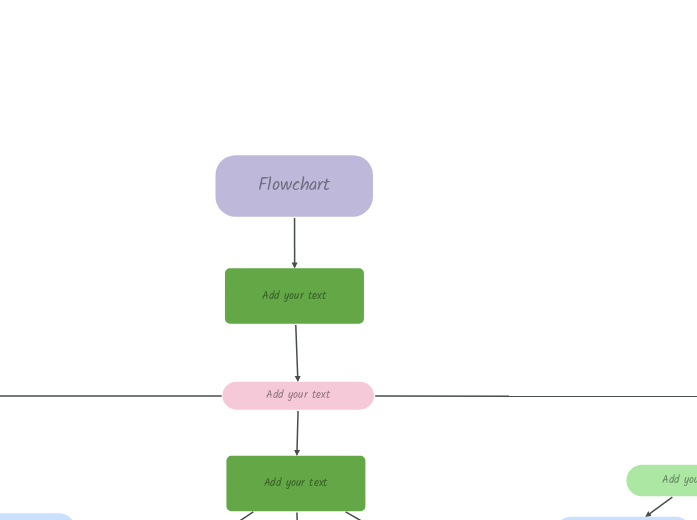 Flowchart (colored) - Mind Map