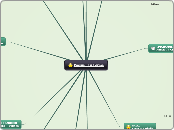 Poésie - La Forme - Mindmap