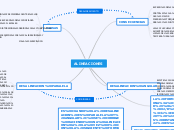 ALINEACIONES - Mapa Mental