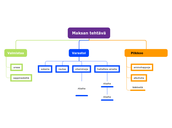 Maksan tehtävä