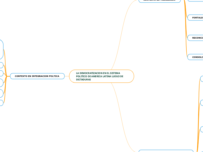 LA DEMOCRATIZACION EN EL SISTEMA POLITICO DE AMERICA LATINA LUEGO DE DICTADURAS 