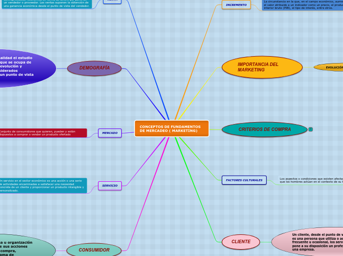 CONCEPTOS DE FUNDAMENTOS DE MERCADEO ( MARKETING)