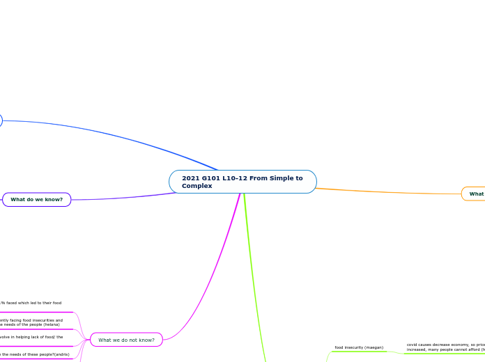 2021 G101 L10-12 From Simple to Complex