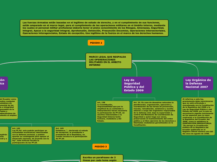 MARCO LEGAL QUE RESPALDA LAS OPERERACIONES MILITARES EN EL ÁMBITO INTERNO