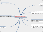 CONSTITUCIONAL - DOS SERVIDORES