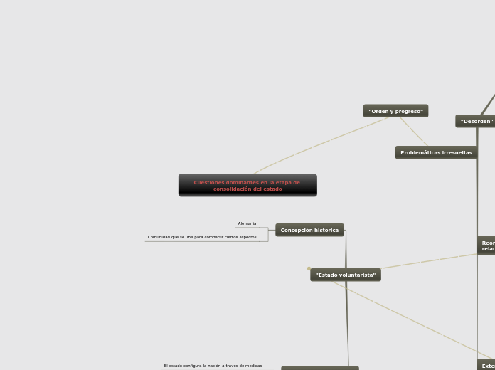 Cuestiones dominantes en la etapa de co...- Mapa Mental
