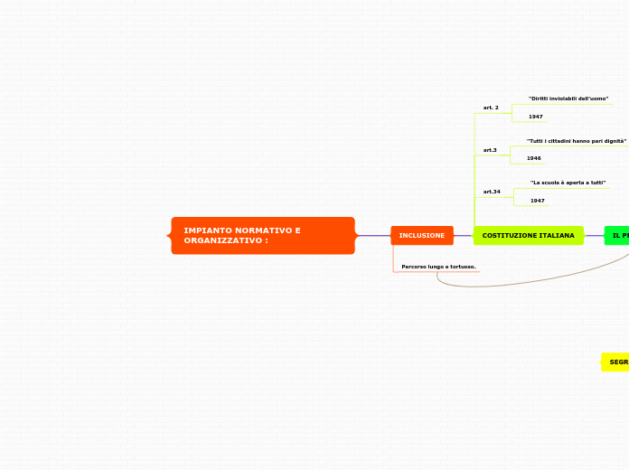 IMPIANTO NORMATIVO E ORGANIZZATIVO :