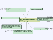 Halifax C&amp;D Recycling - Mind Map