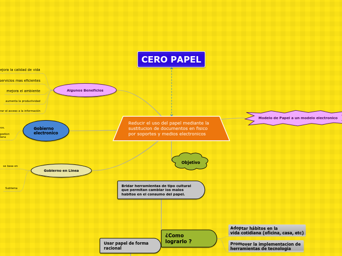 Reducir el uso del papel mediante la sustitucion de documentos en fisico por soportes y medios electronicos