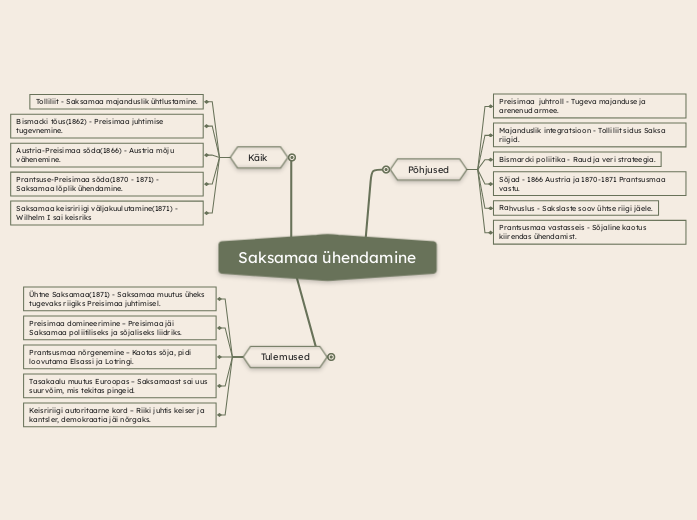 Saksamaa ühendamine