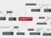 Five Research Methods                     ...- Mind Map