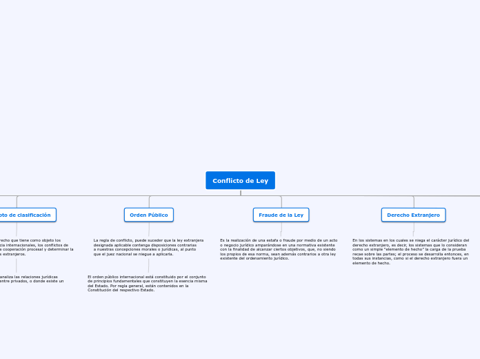 Conflicto de Ley