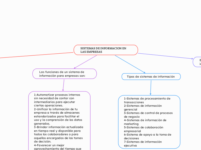 SISTEMAS DE INFORMACION EN LAS EMPRESAS 