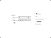 Project Management Plan Contents
PMBOK - Mind Map