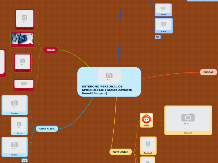 ENTERONO PERSONAL DE APRENDIZAJE (Gomez Za...- Mind Map