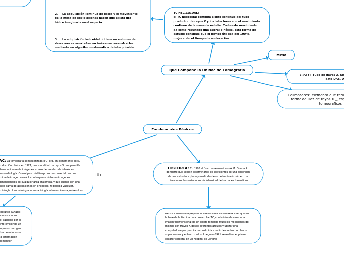 Fundamentos Básicos