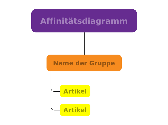 Affinitätsdiagramm