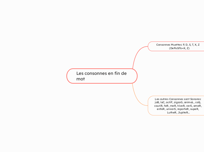 Les consonnes en fin de mot