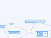 TECNOLOGIAS DE INFORMACIÓN Y COMUNICACI...- Mapa Mental