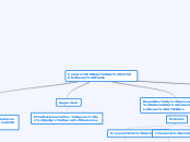 Características de un Software Fiable - Mapa Mental