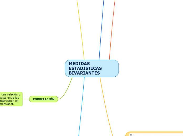 MEDIDAS ESTADÍSTICAS BIVARIANTES - Mapa Mental