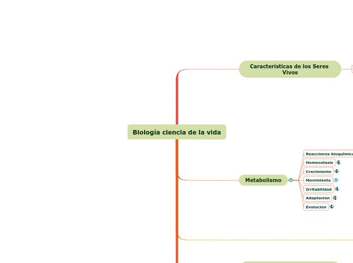 Biología ciencia de la vida