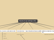 Objetos de aprendizaje (OA) - Mapa Mental