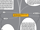 formatos de archivos de videos - Mapa Mental