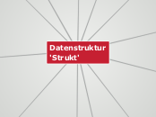 Datenstruktur
'Strukt' - Mindmap