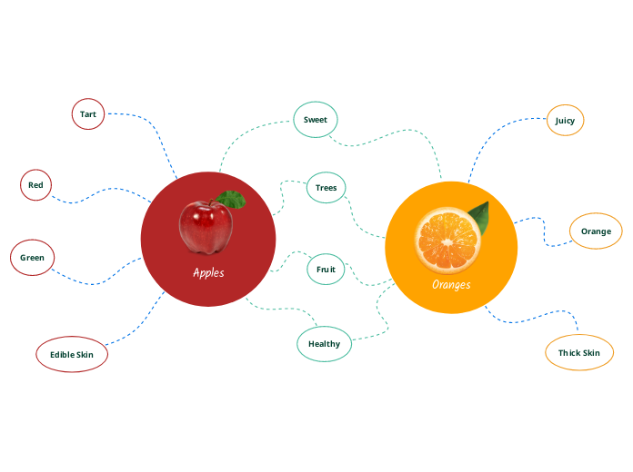 Apples and organes - double boubble map