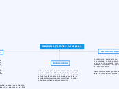 EMPRESA DE ROPA DE MARCA - Mapa Mental