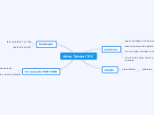 vídeo Tutorial TCC