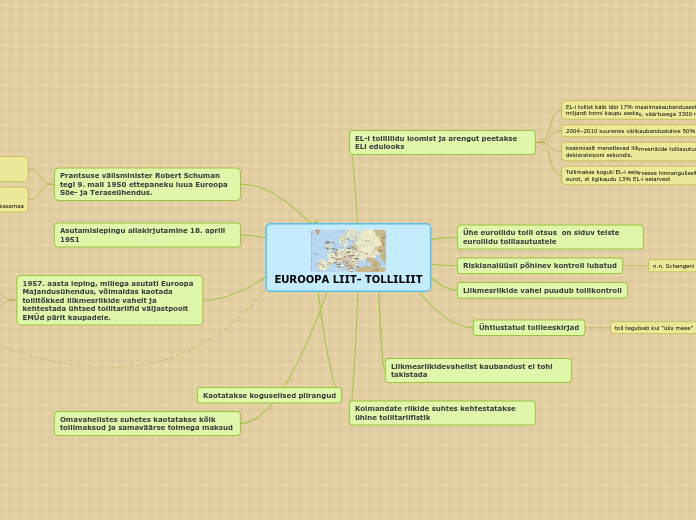 EUROOPA LIIT- TOLLILIIT