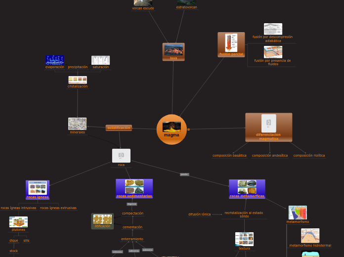 mapa mental 7 oet