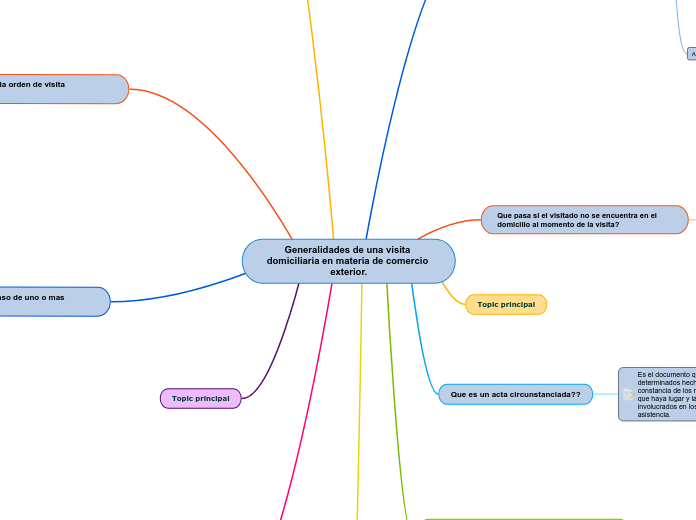 Generalidades de una visita domiciliaria en materia de comercio exterior.