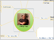 Johnny Depp - Mindmap