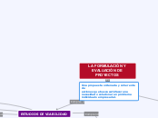 LA FORMULACIÓN Y EVALUACIÓN DE PROYECTO...- Mapa Mental