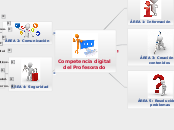 Competencia digital del Profesorado