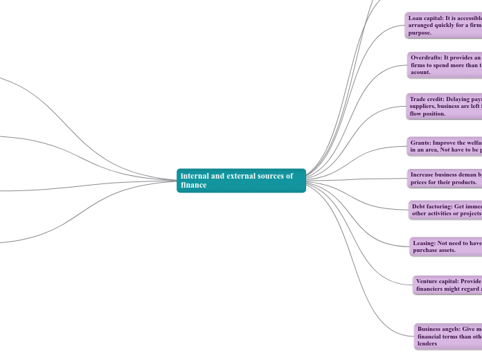 internal and external sources of finance