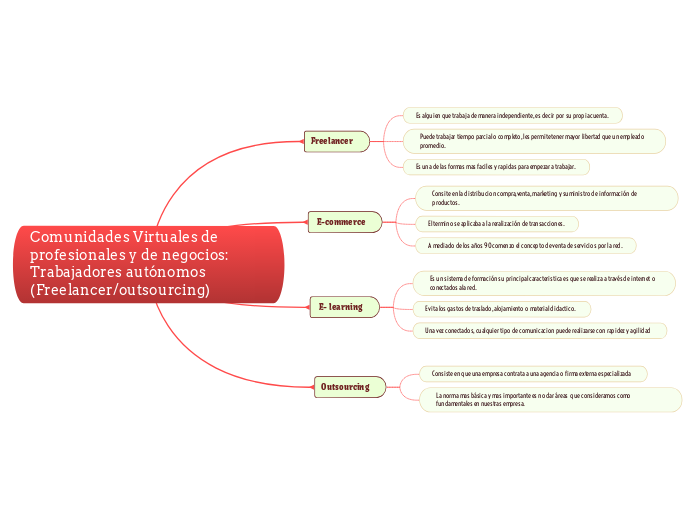 Comunidades Virtuales de profesionales y de negocios: Trabajadores autónomos (Freelancer/outsourcing)