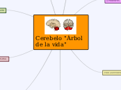 Cerebelo "Árbol de la vida" - Mapa Mental