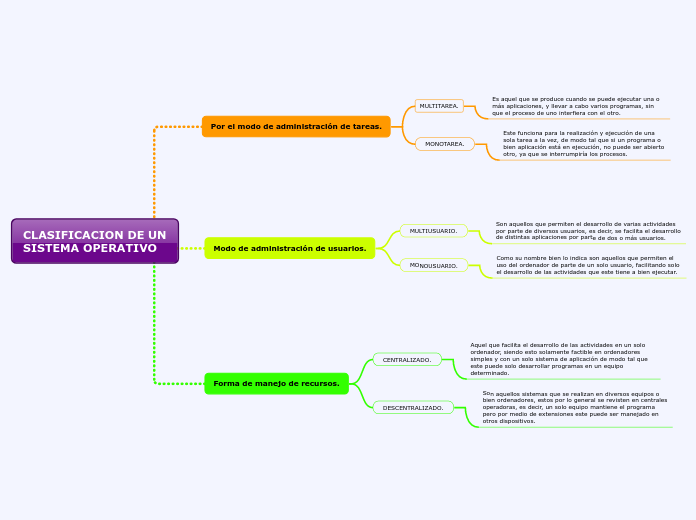 CLASIFICACION DE UN SISTEMA OPERATIVO
