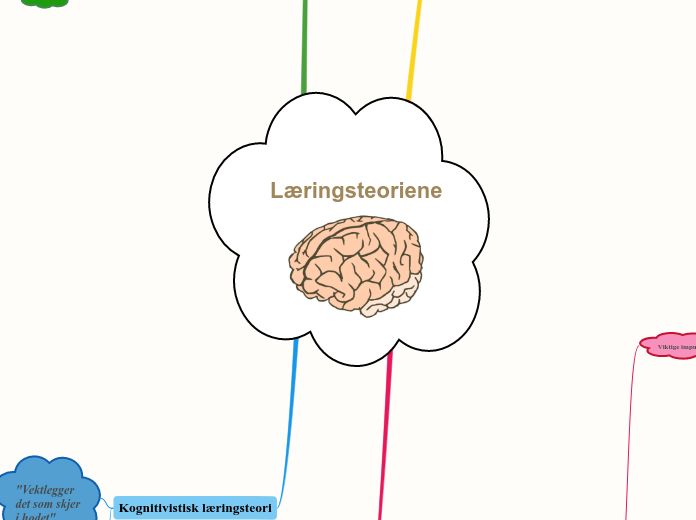 Læringsteoriene